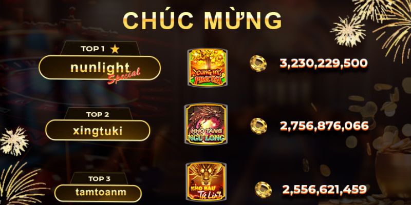 Phần thưởng đa dạng của top 5 game nổ hũ